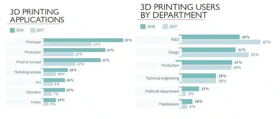 Immensa 3D printing applications
