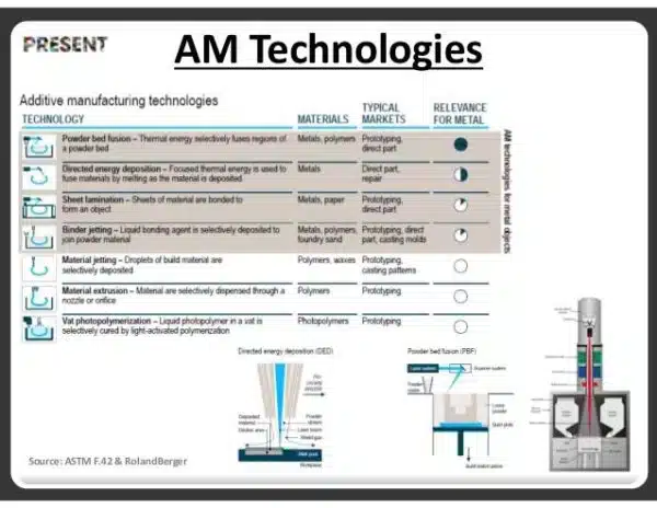 Immensa blogs Metals Additive Manufacturing dubai