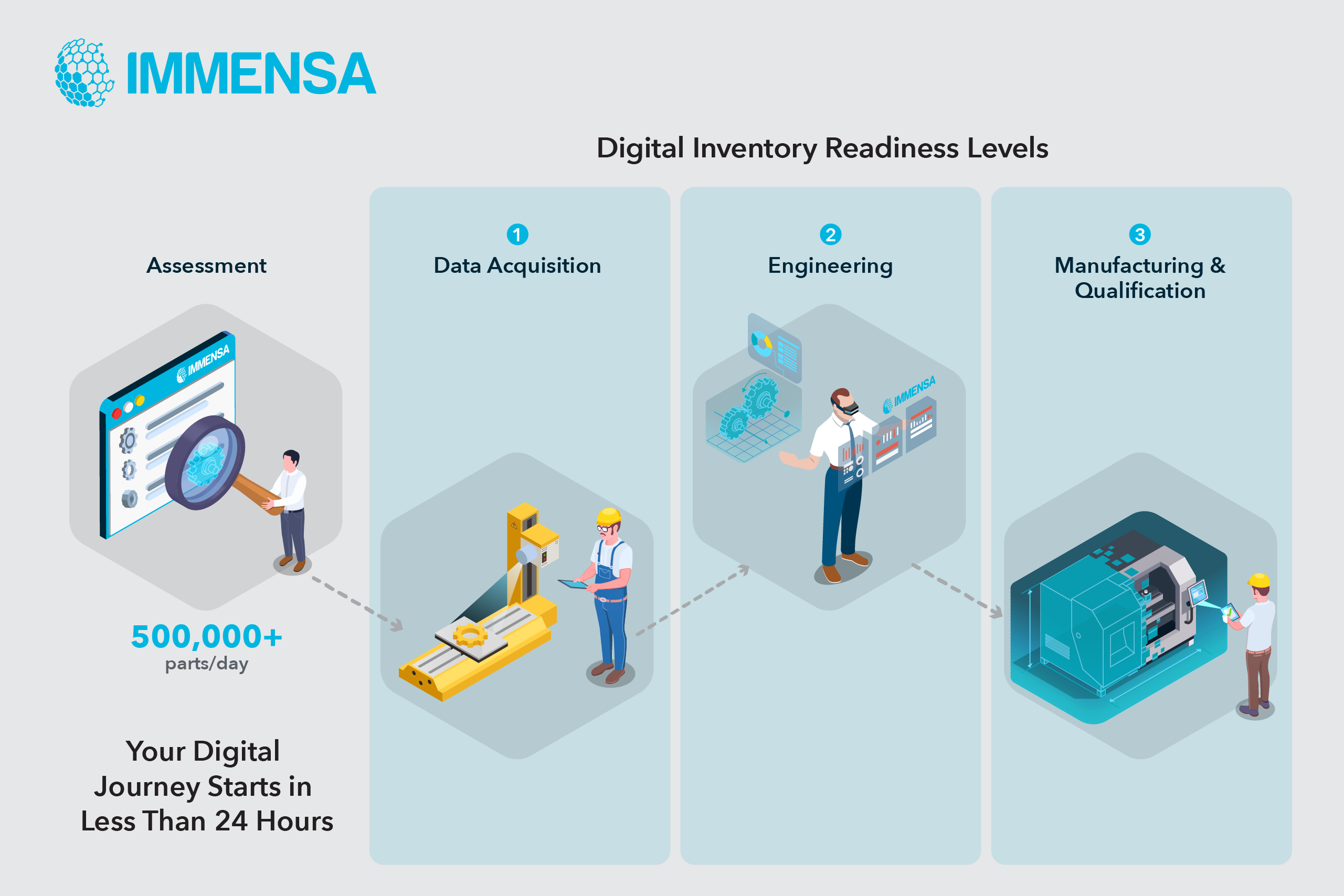 Immensa and DNV Launch Transformative, Global Guideline for the Energy Spare Parts Market