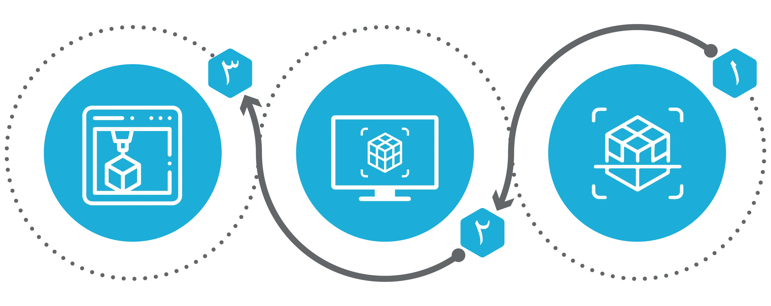 Immensa Additive Manufacturing Services -Digitization, Digital Warehousing, and Ondemand Manufacturing