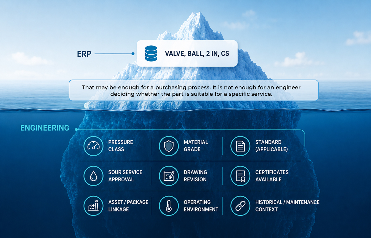 ERP spare part description compared to full engineering specification in energy operations